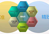 網(wǎng)站達(dá)到營銷的效果應(yīng)該做到哪些方面？